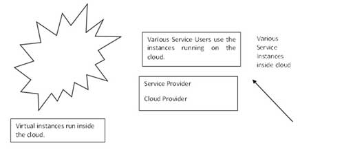 Virtualization Security in Cloud Computing