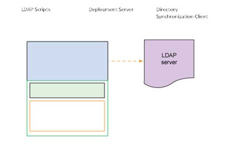 Virtualization Security in Cloud Computing