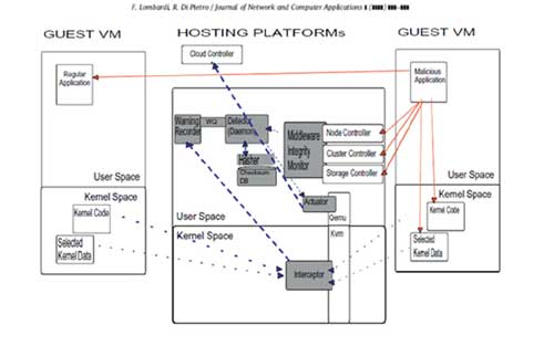 Virtualization Security in Cloud Computing