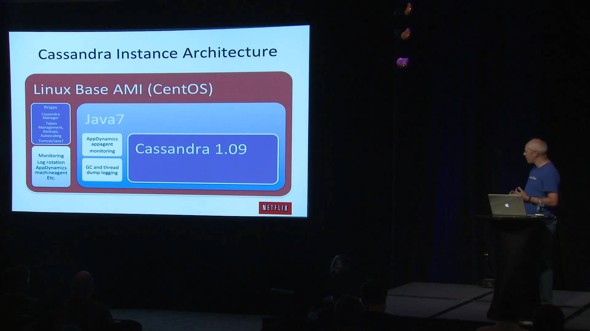 Cassandra Performance and Scalability on AWS