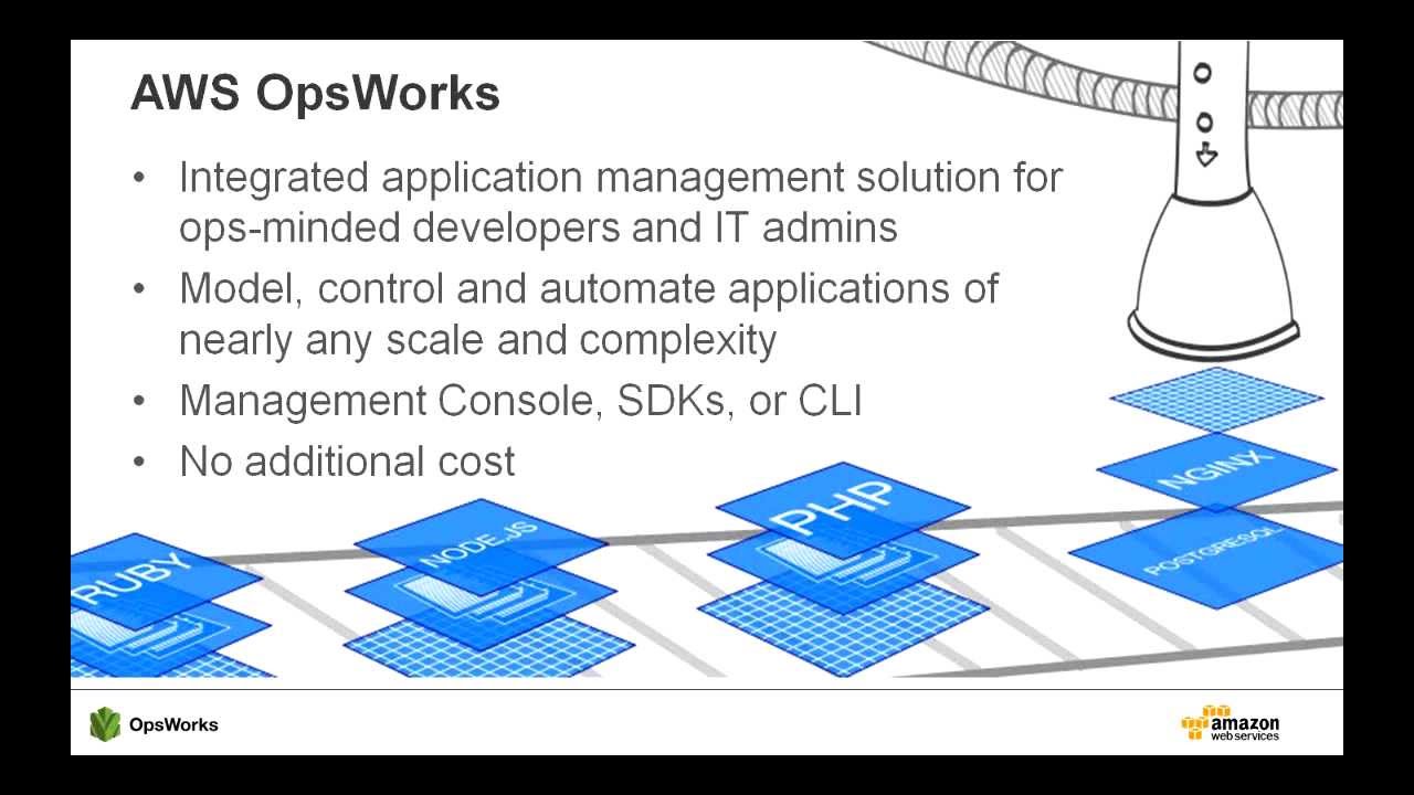 Continuous Integration with AWS OpsWorks