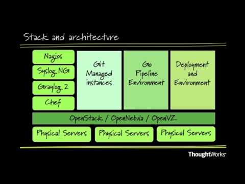 DevCloud – Enabling Continuous Delivery