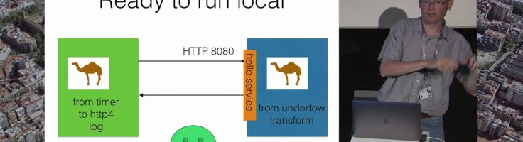 Developing Cloud-ready Camel Microservices