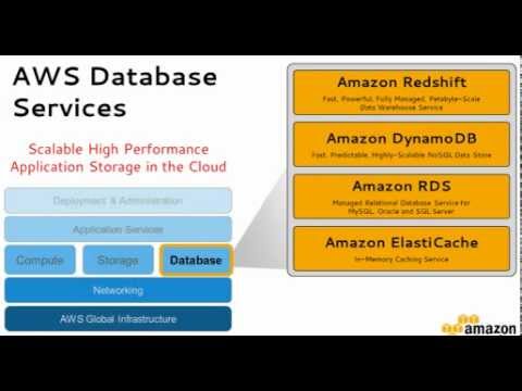 Introduction to Amazon Redshift