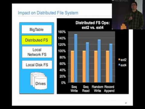 Linux File Systems in the Cloud