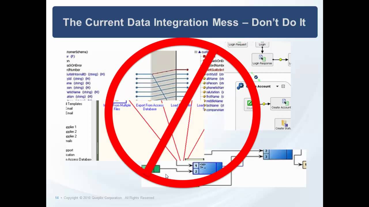 Quecloud: Data Integration and Data Management Cloud