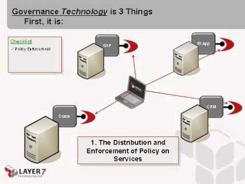 Reducing the Risk in Cloud Application Deployments