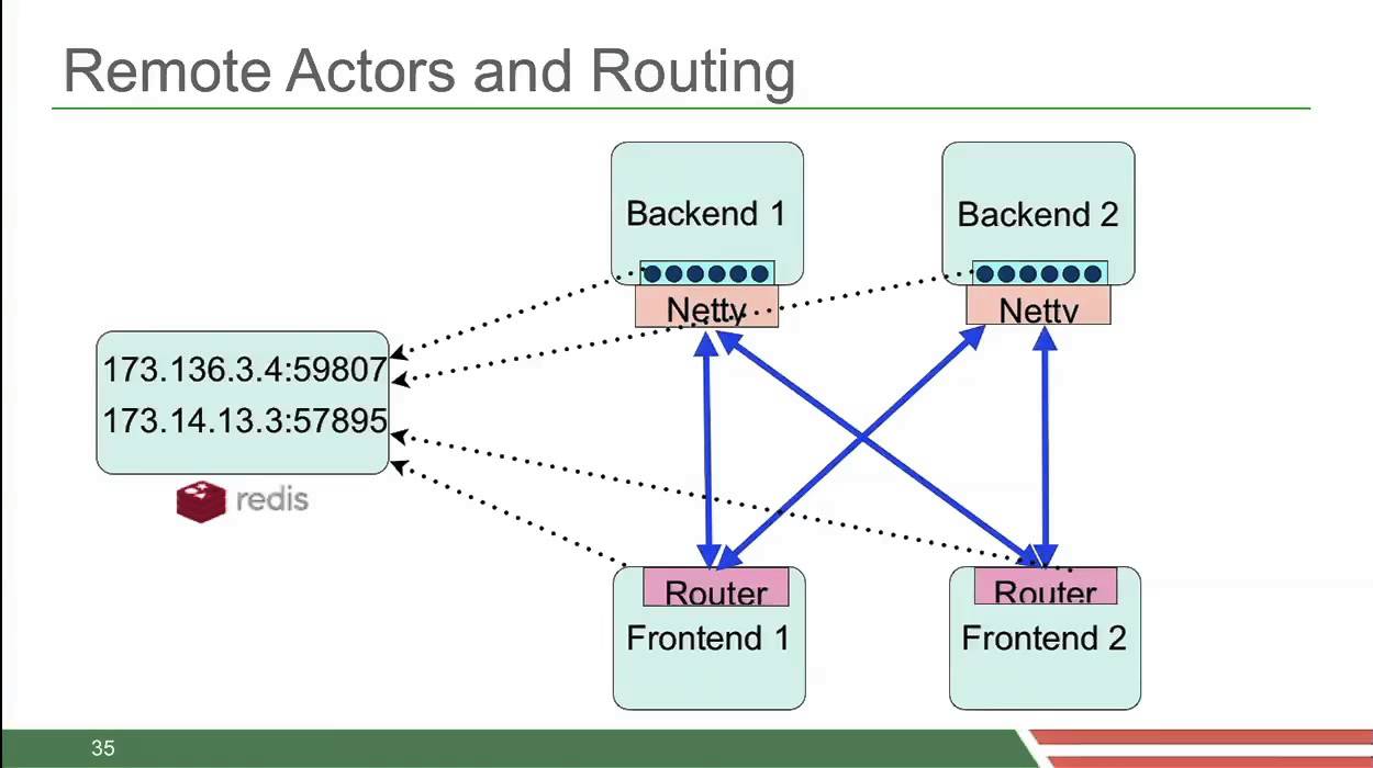 Running Standalone Apps on Cloud Foundry