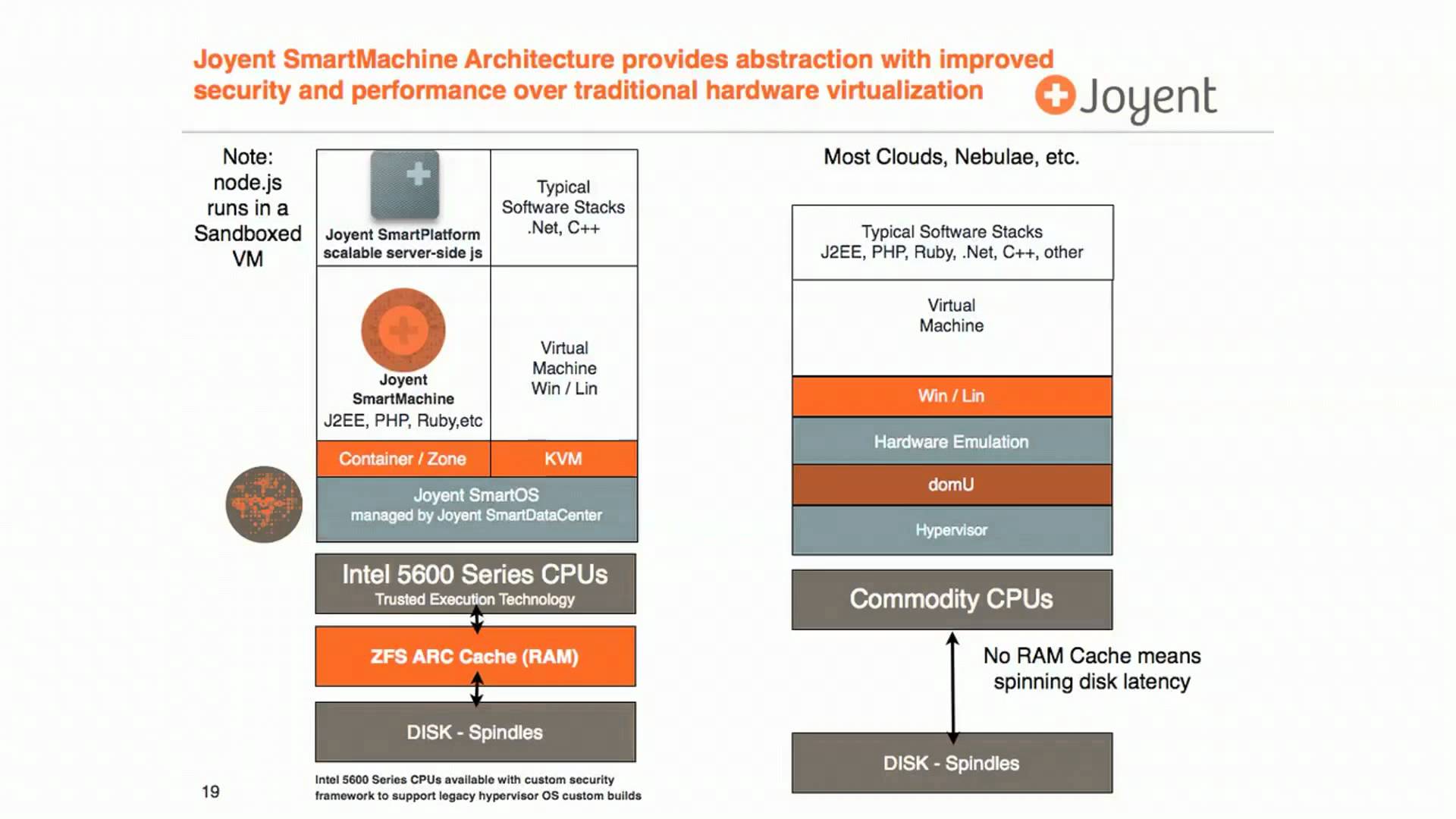 Security in Public and Private Cloud Infrustructure