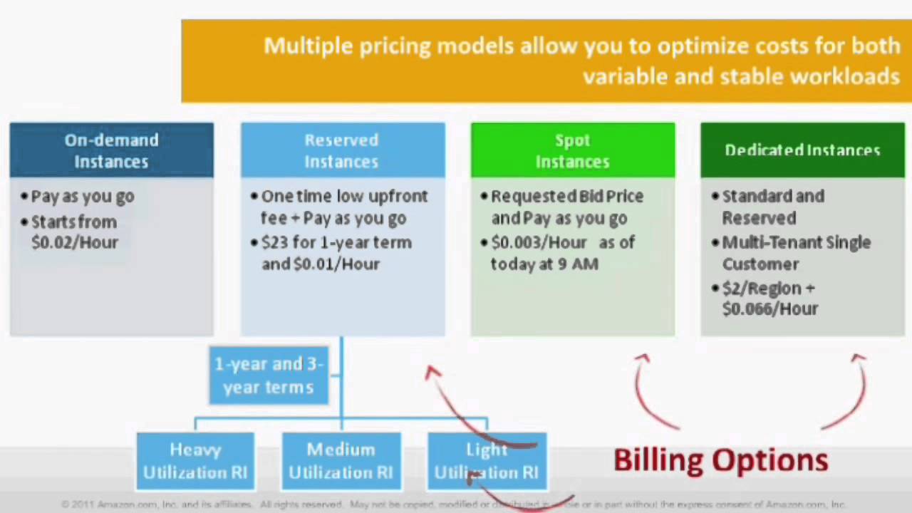 Total Cost of (Non) Ownership in the Cloud