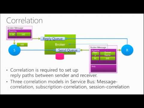 Windows Azure Service Bus Deep Dive